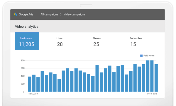 Buy YouTube ADS Views - 4000Hours